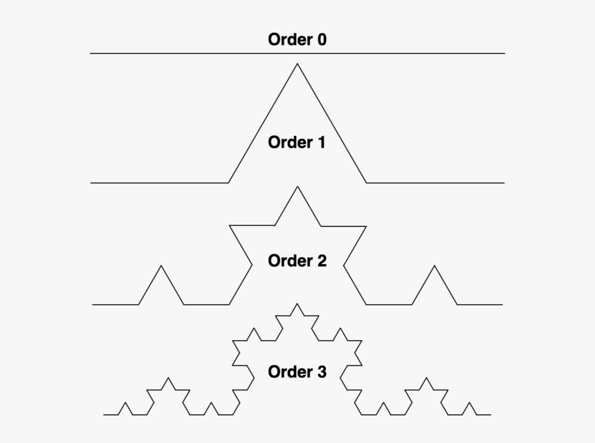 Koch Fractal, HD Png Download