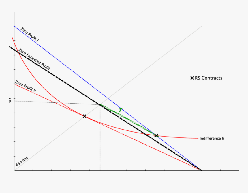 Plot, HD Png Download