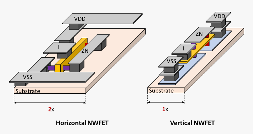 Vertical Fet, HD Png Download