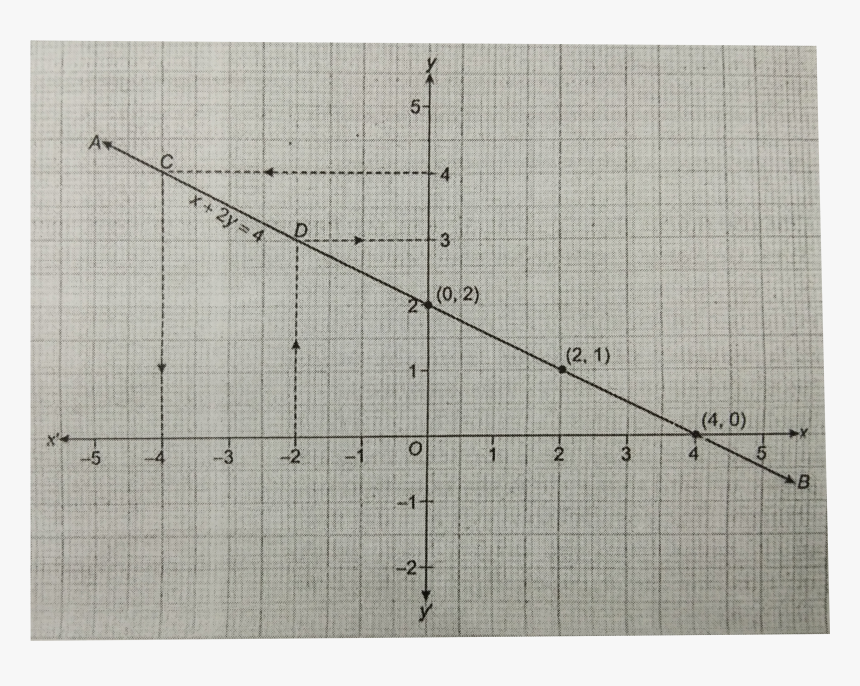 Diagram, HD Png Download