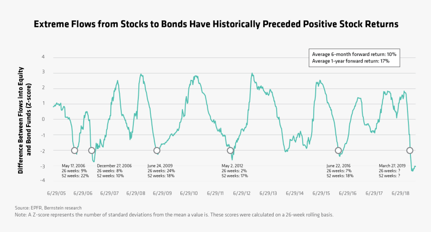 Diagram, HD Png Download