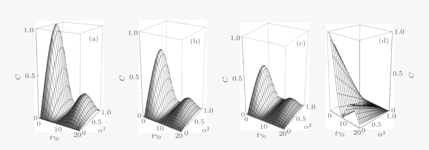 Arch, HD Png Download