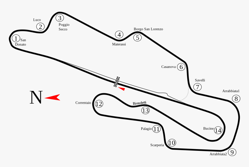 Mugello Circuit, HD Png Download