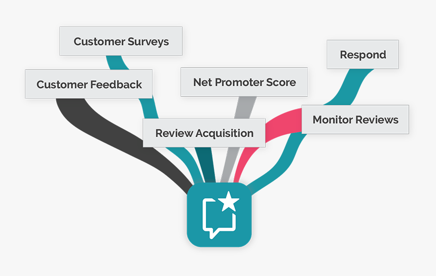 Cx Hub Gatherup - Graphic Design, HD Png Download