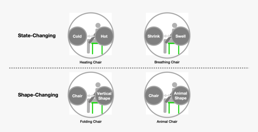 12 - Circle, HD Png Download