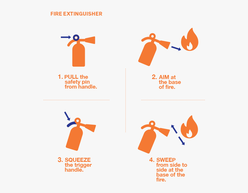 Pull The Safety Pin From Handle - Aim At The Base Of The Fire Png, Transparent Png