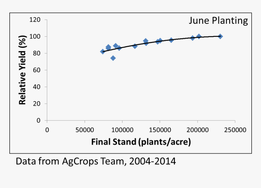 Total Cost Of Ownership, HD Png Download