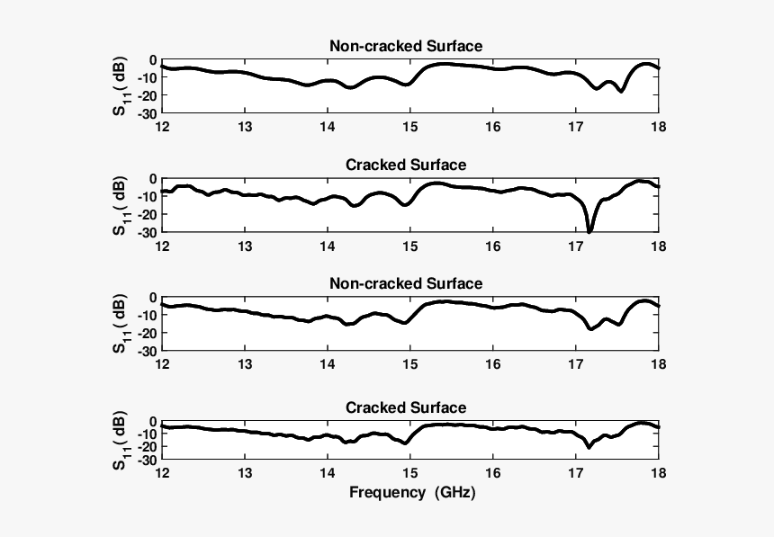 Plot, HD Png Download