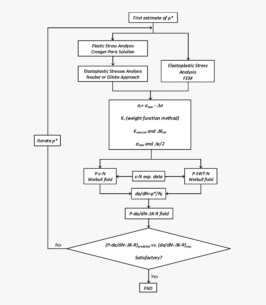Diagram, HD Png Download