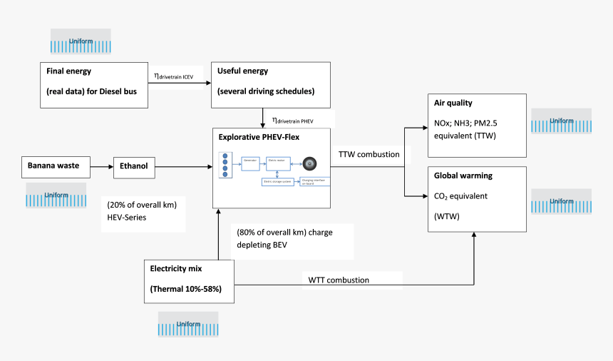 Diagram, HD Png Download