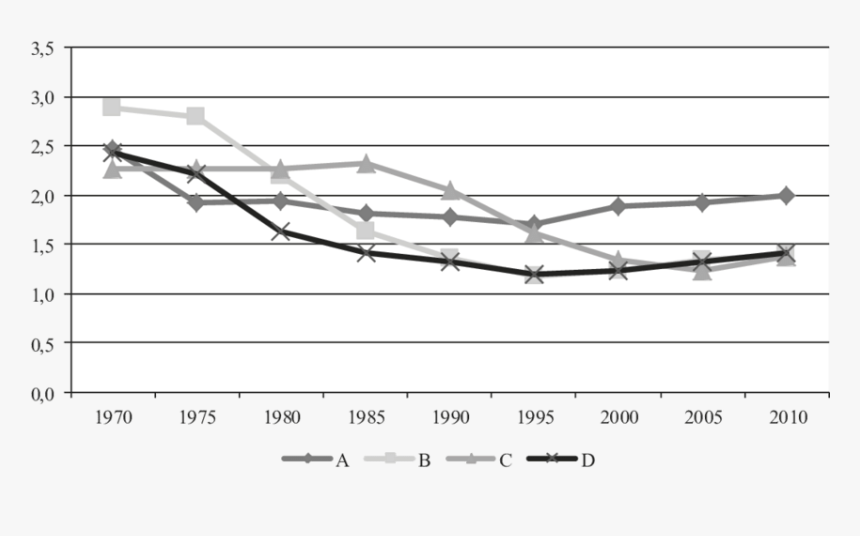 Barbed Wire, HD Png Download