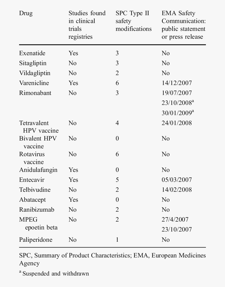 Document, HD Png Download
