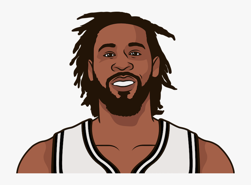 Deandre Jordan Statmuse, HD Png Download