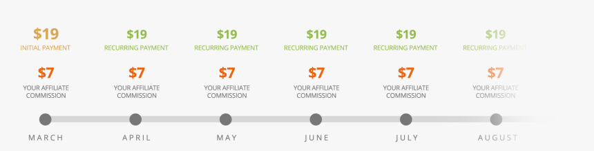 The Longer Your Referrals Are In Membership, The More - Animo, HD Png Download