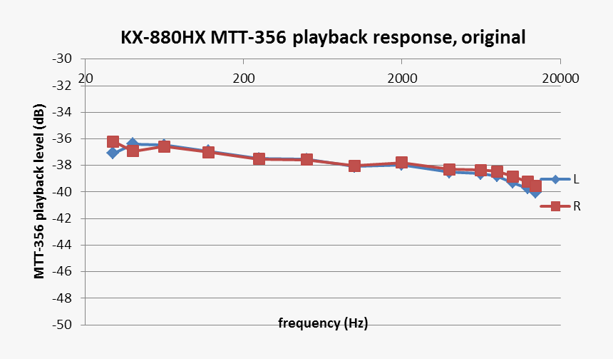 Plot, HD Png Download