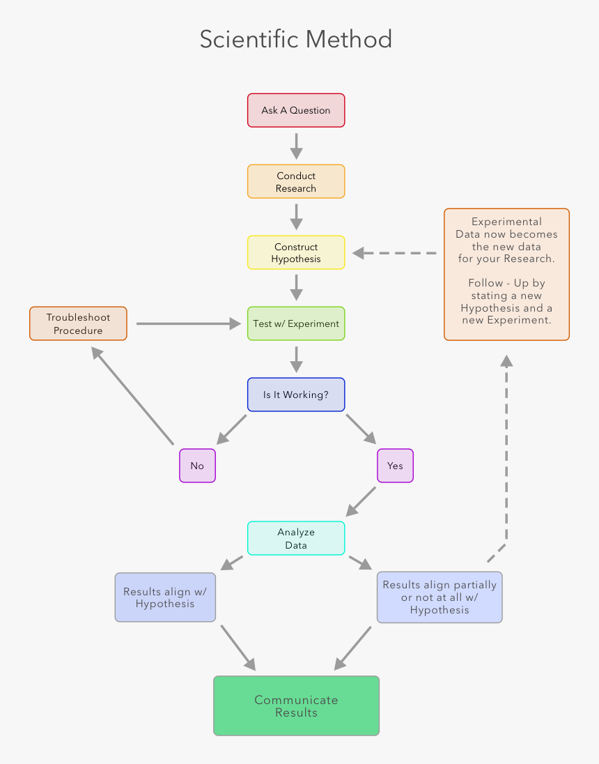 Diagram, HD Png Download