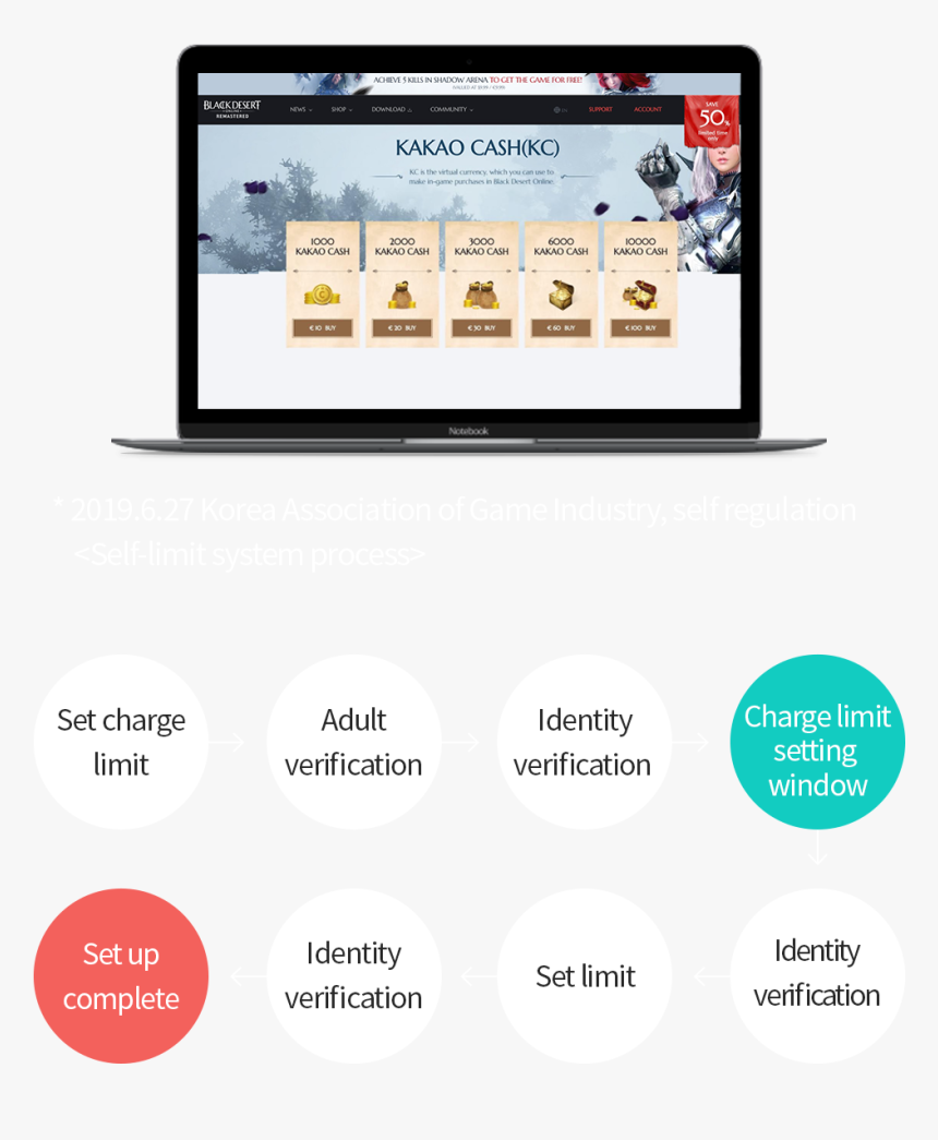 Online Advertising, HD Png Download