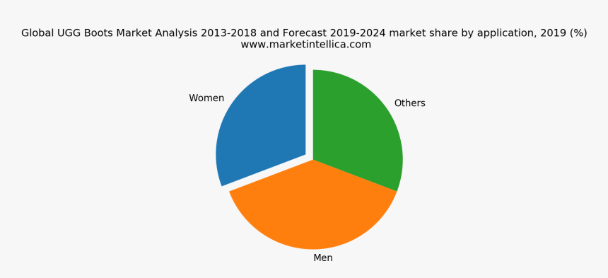 Cereal Market Share 2019, HD Png Download