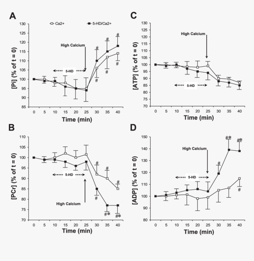 Signal Intensity Arbitrary Units, HD Png Download