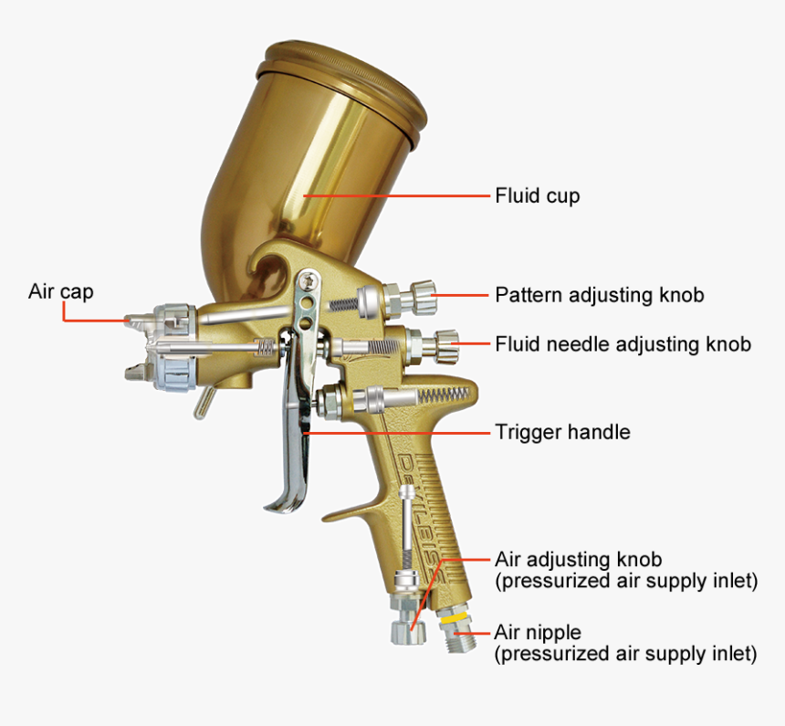 Firearm, HD Png Download