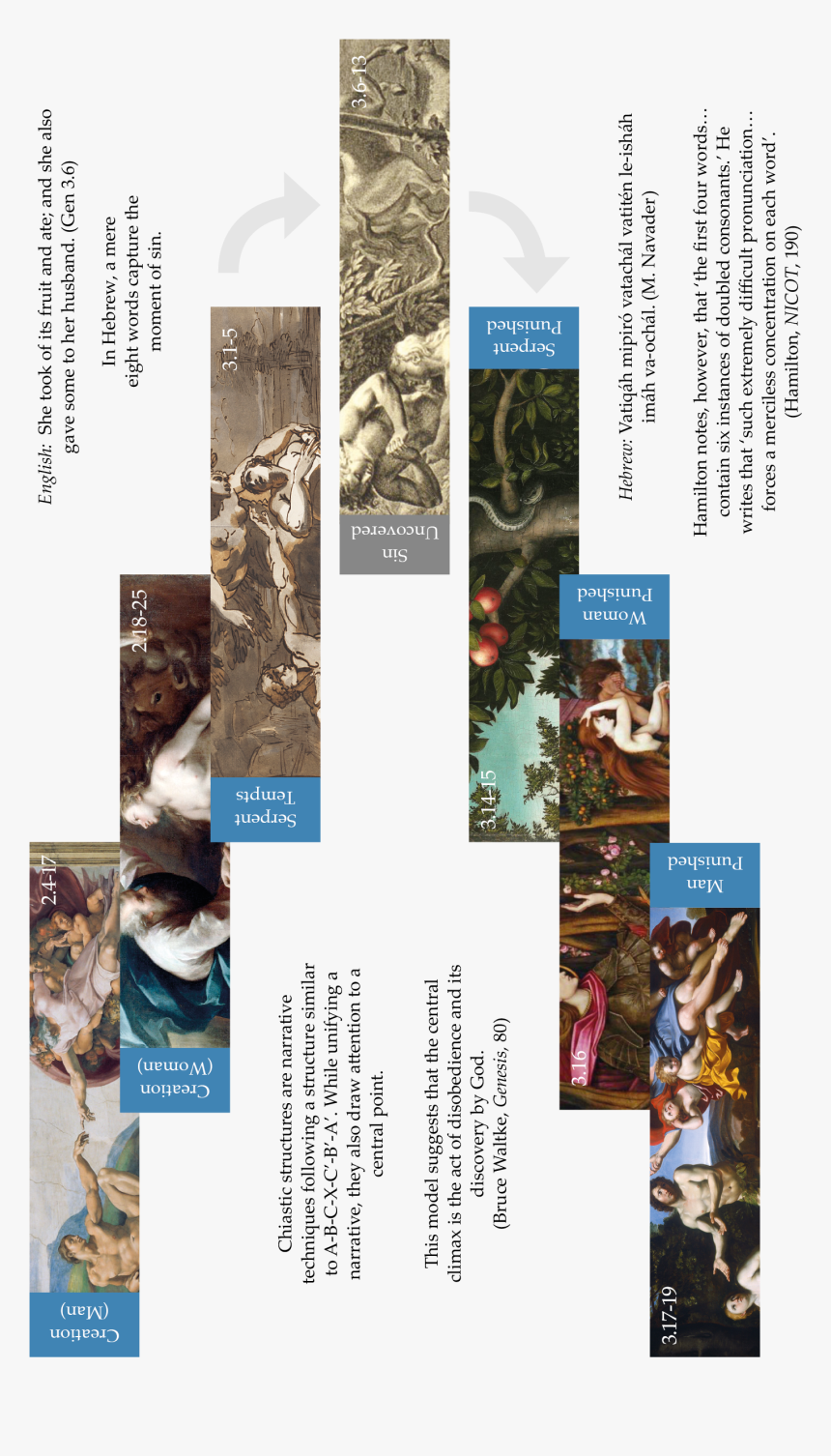 Rebuke Of Adam And Eve, HD Png Download