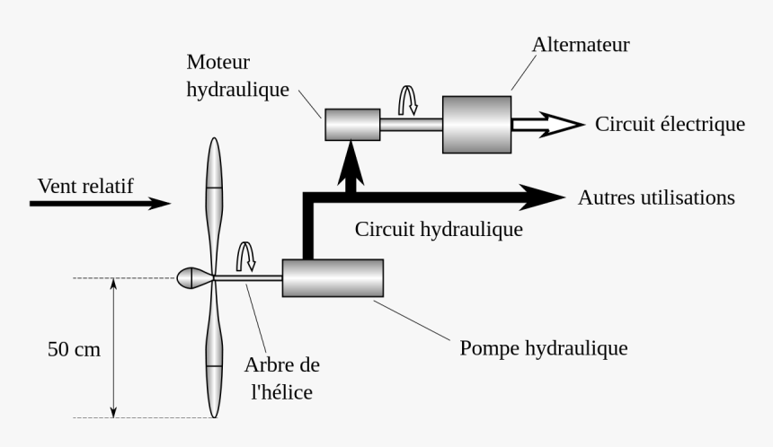 Ram Air Turbine Pump, HD Png Download