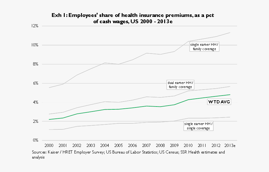 Exh1 - Evolucion Del Enoturismo En España, HD Png Download
