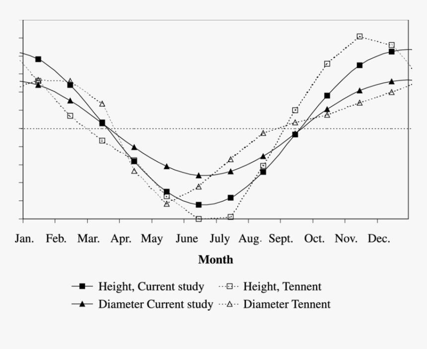 Diagram, HD Png Download