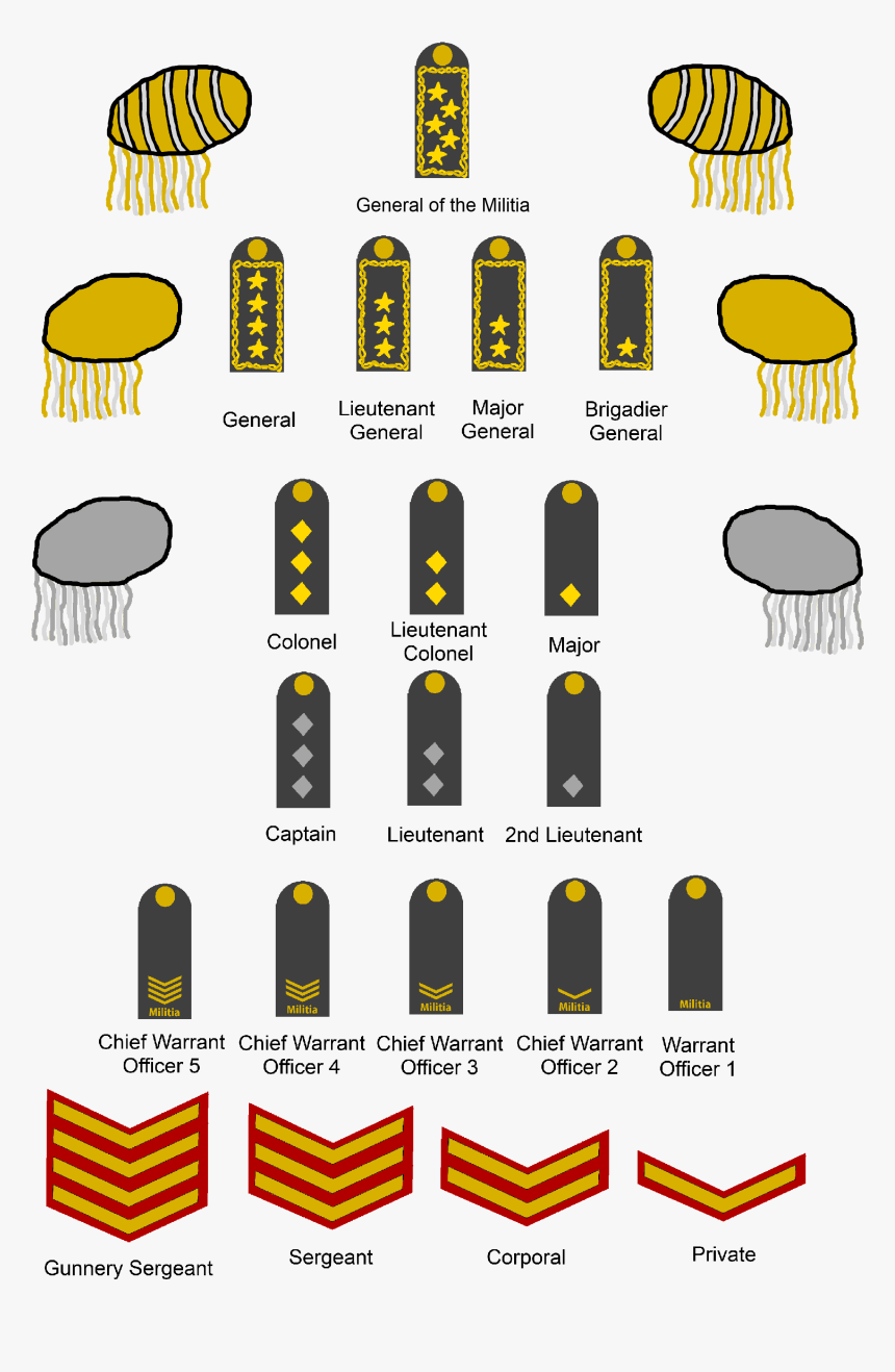 Kazmodan Militia Ranks-0, HD Png Download