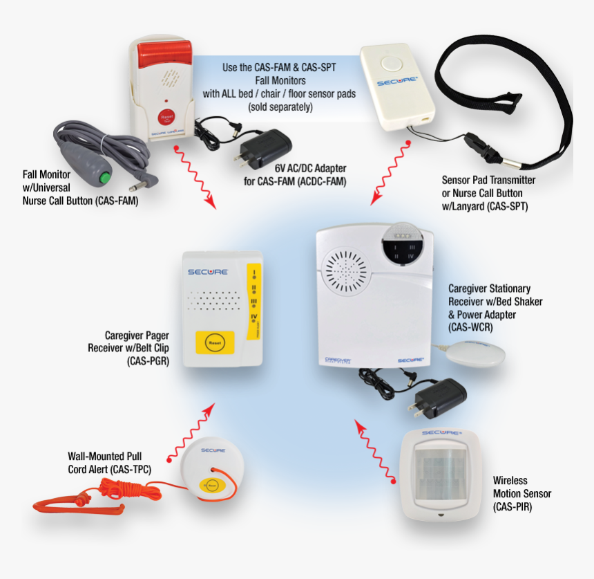 Wireless Caregiver Alert System - Electronics, HD Png Download