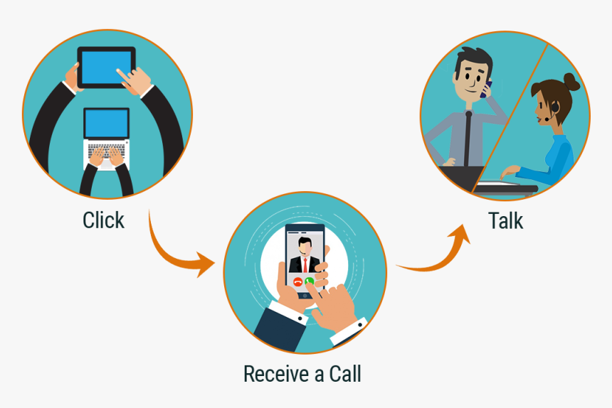 Working Of Click To Call - Graphic Design, HD Png Download