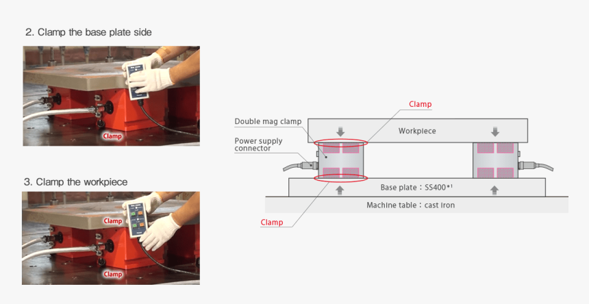 Double Mag Torituke2-e - Planer, HD Png Download