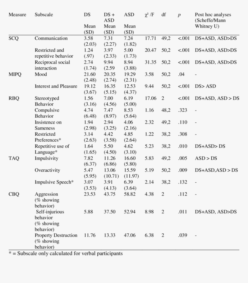 Percentage, Hd Png Download - Main Product, Transparent Png