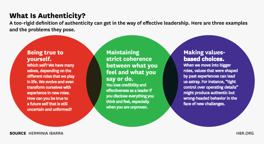 R1501c A - Goffee And Jones Authentic Leadership, HD Png Download