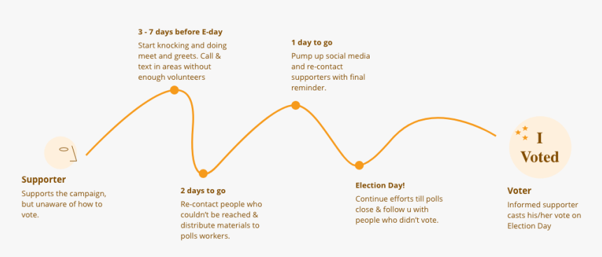 Diagram, HD Png Download