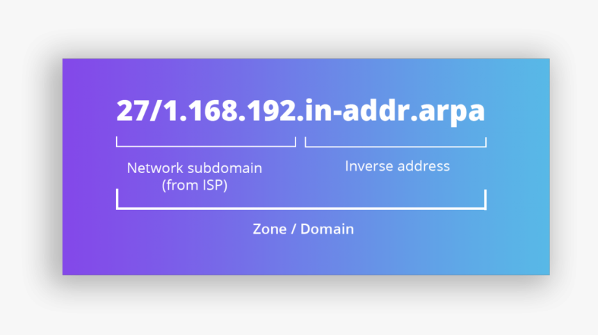Reverse Dns Zone - Parallel, HD Png Download