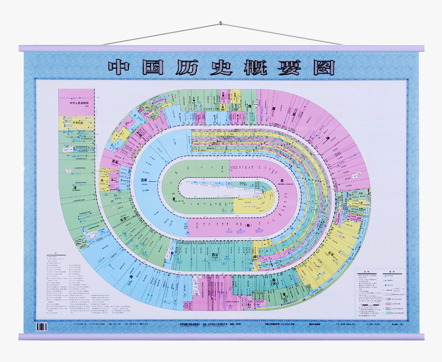 Chinese History Outline Map Student Map Wall Chart - 中国 历史 概要, HD Png Download