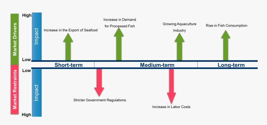Vegitable Production In Pakistan 2018, HD Png Download