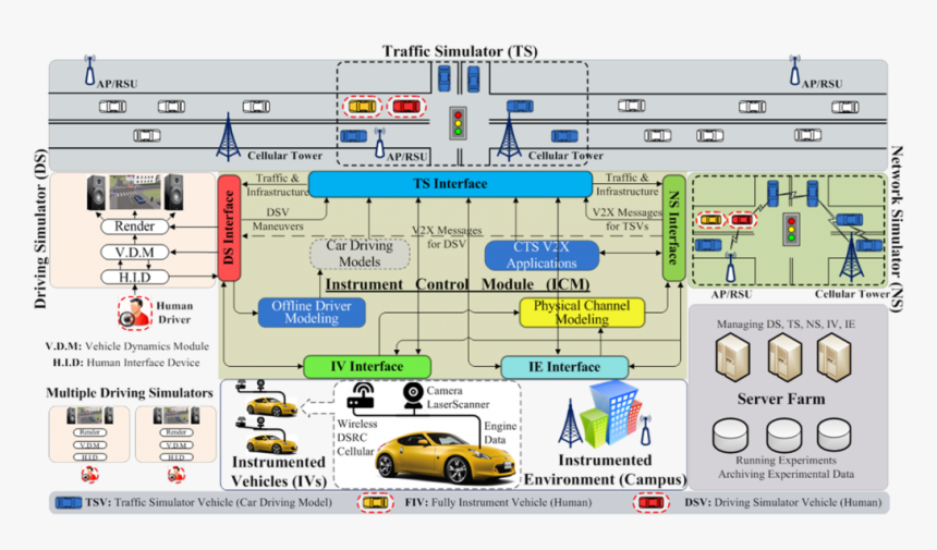 Self Driving Models Environment, HD Png Download