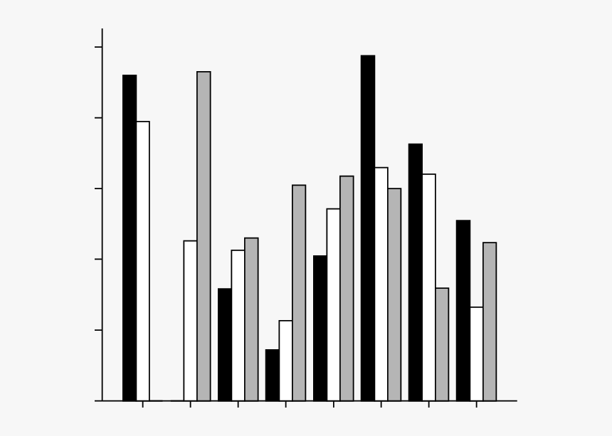Category Of Severity Of Infectious Intestinal Disease - Skyline, HD Png Download
