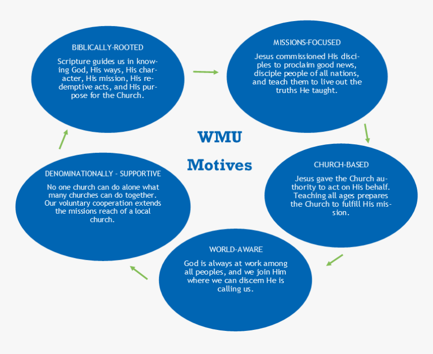 2019 Wmu Motives - Abakada, HD Png Download