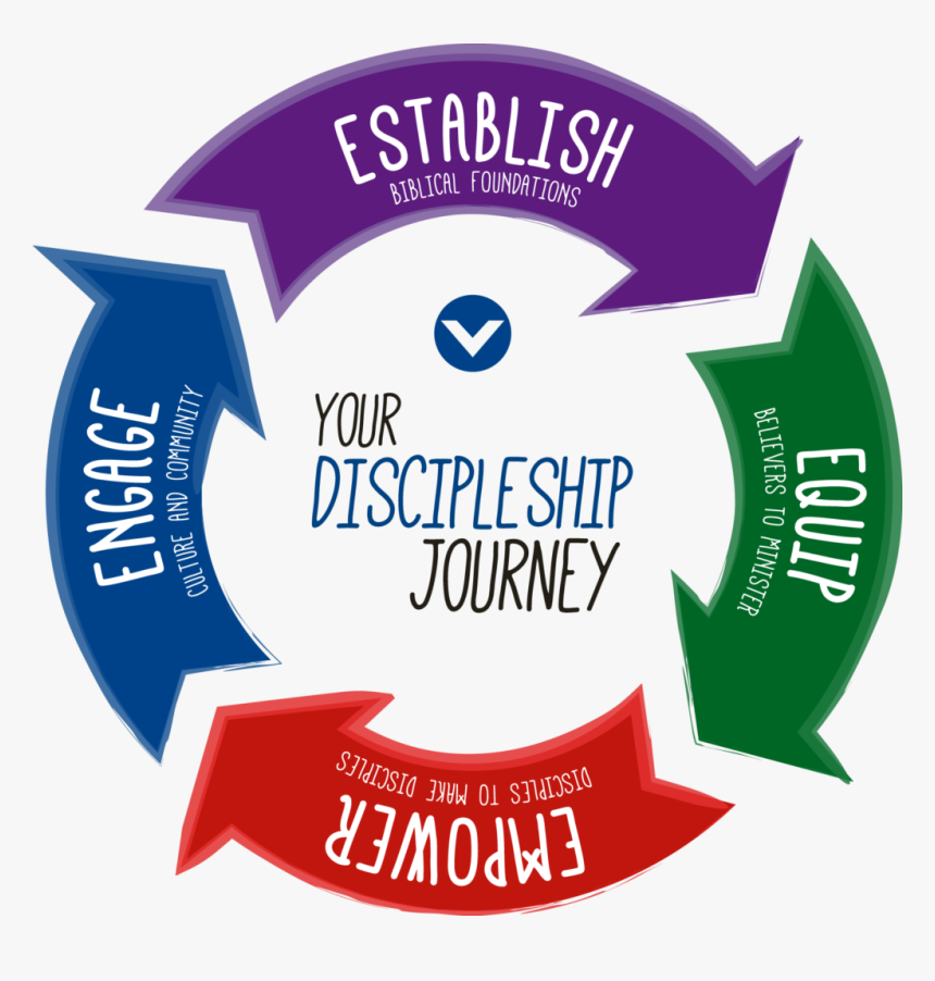 Honor God Make Disciples, HD Png Download