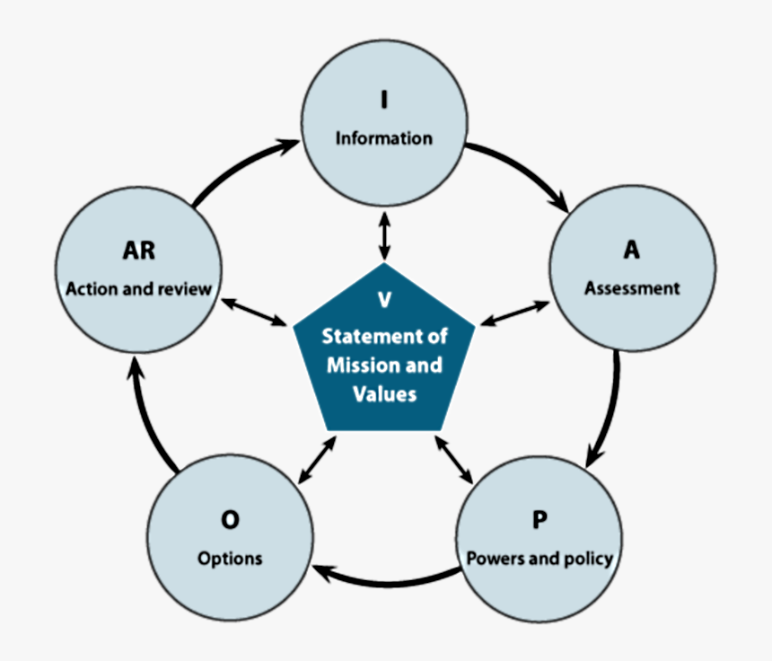Transparent Decision Making Png, Png Download