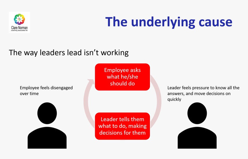 Creative Thinking, HD Png Download