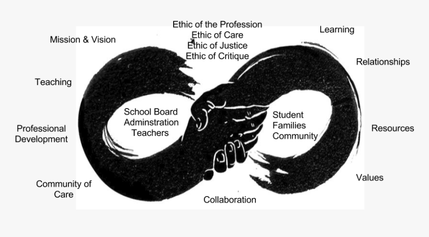 Circle, HD Png Download