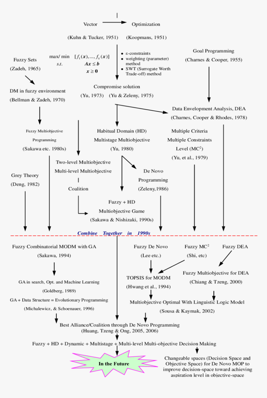 Diagram, HD Png Download