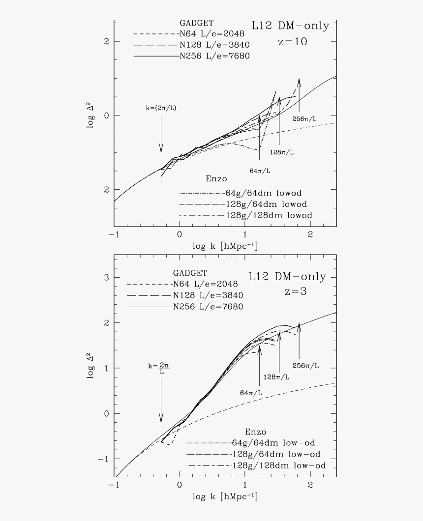 Diagram, HD Png Download
