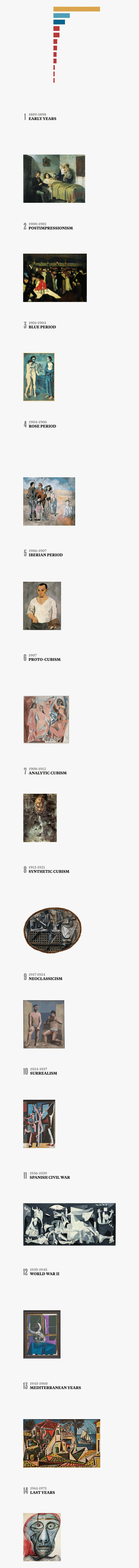 Guernica Picasso, HD Png Download