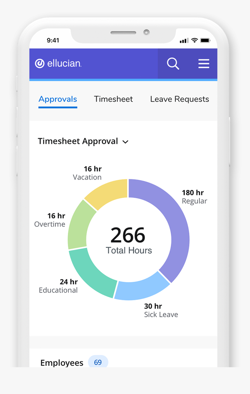 Iphone, HD Png Download