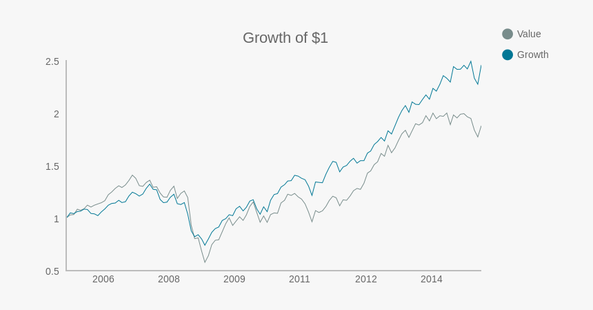 Plot, HD Png Download